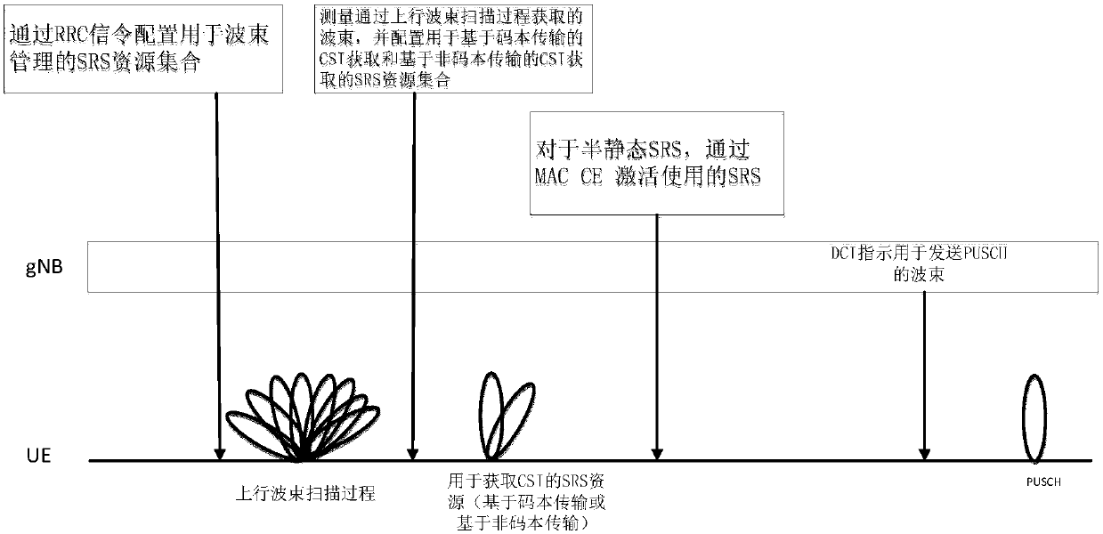 Network side equipment, user equipment, wireless communication method and storage medium