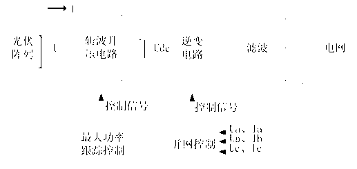 Numerical physical hybrid simulation system of grid-connected photovoltaic power generating system