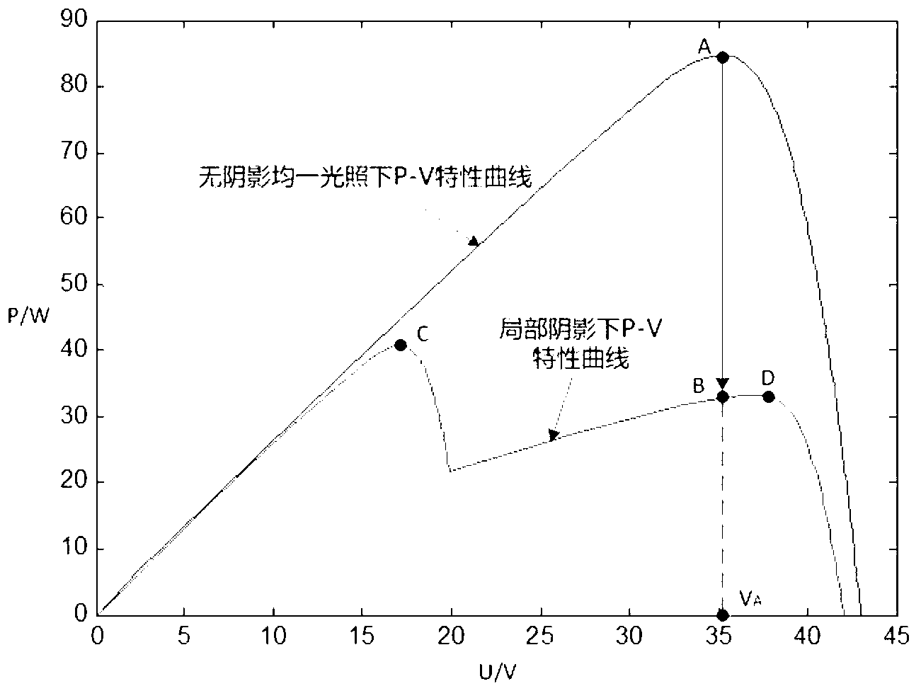 Numerical physical hybrid simulation system of grid-connected photovoltaic power generating system