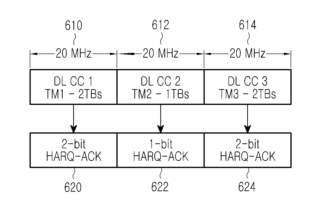 Multiplexing control and data information from a user equipment in a physical data channel