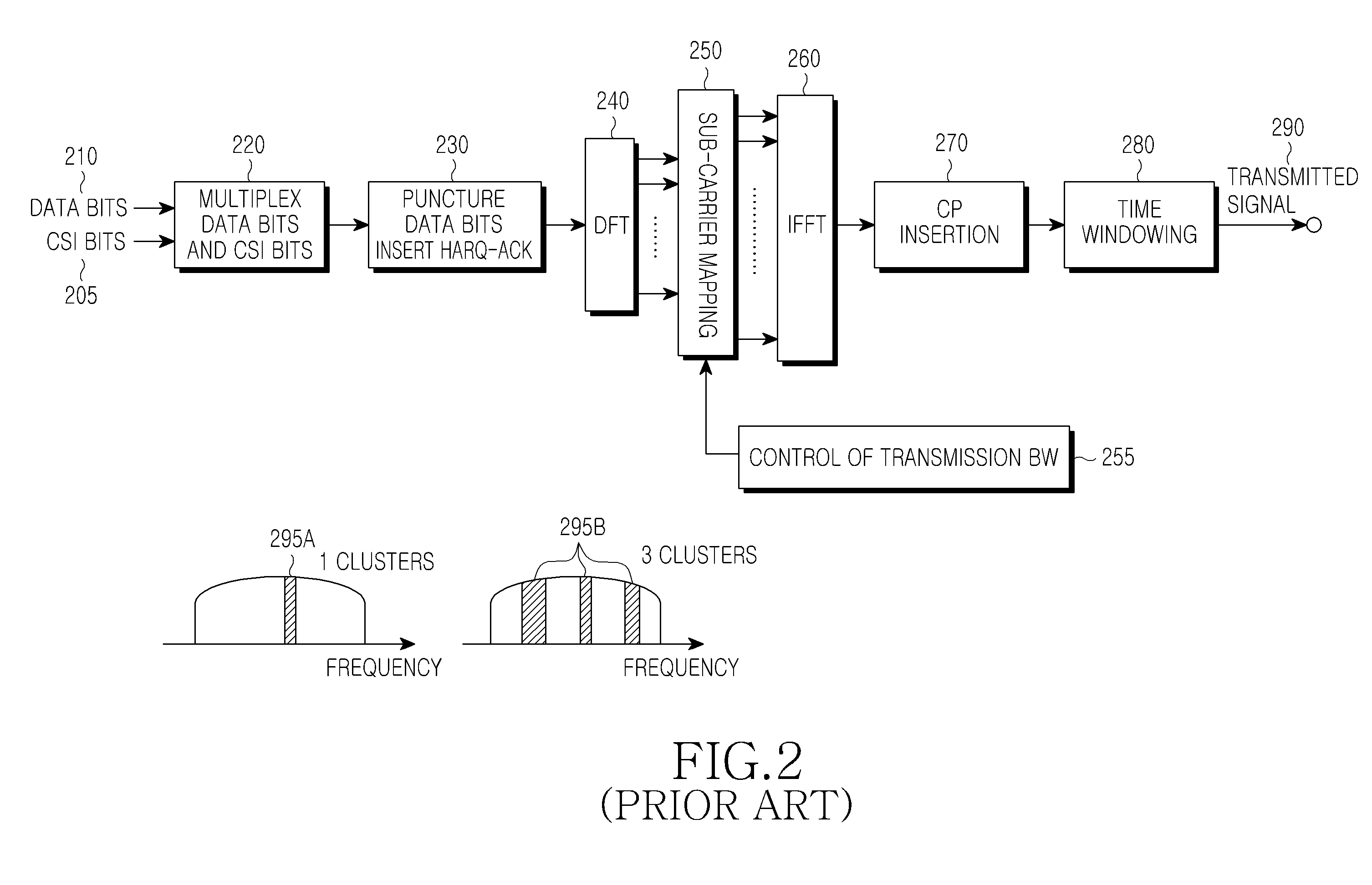 Multiplexing control and data information from a user equipment in a physical data channel