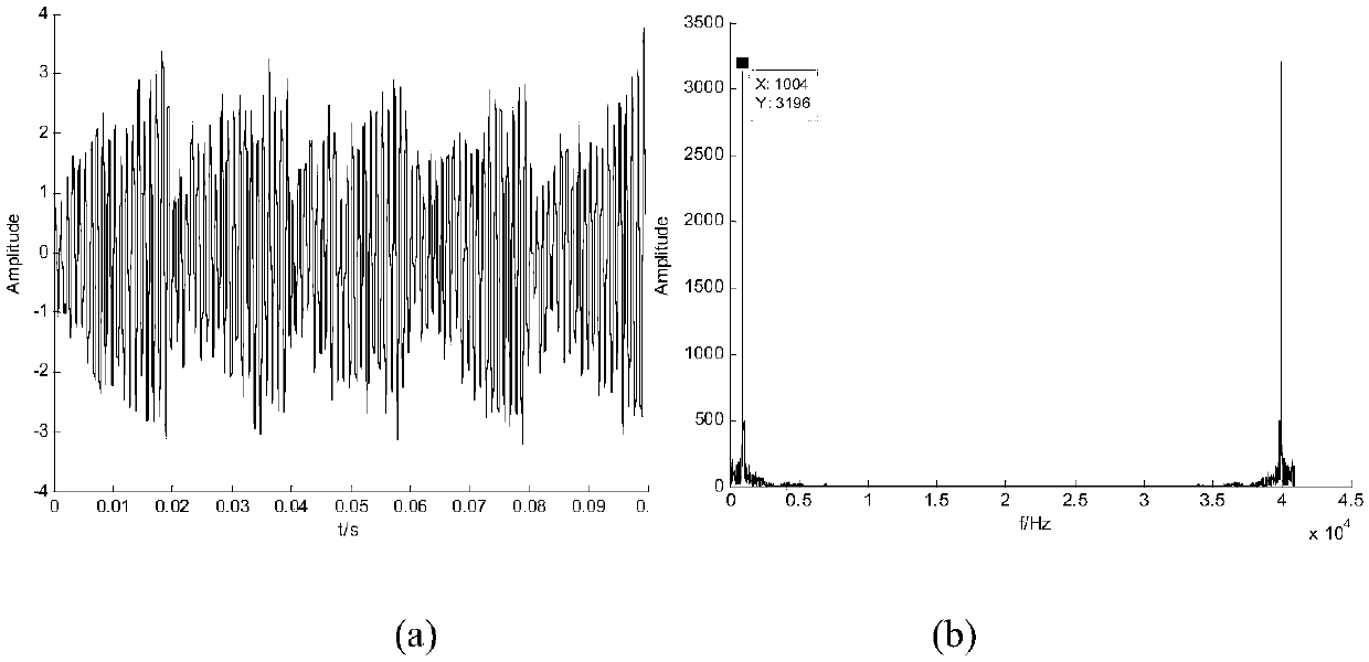 Bearing fault diagnosis method using probabilistic principal component analysis to enhance cyclic bispectrum