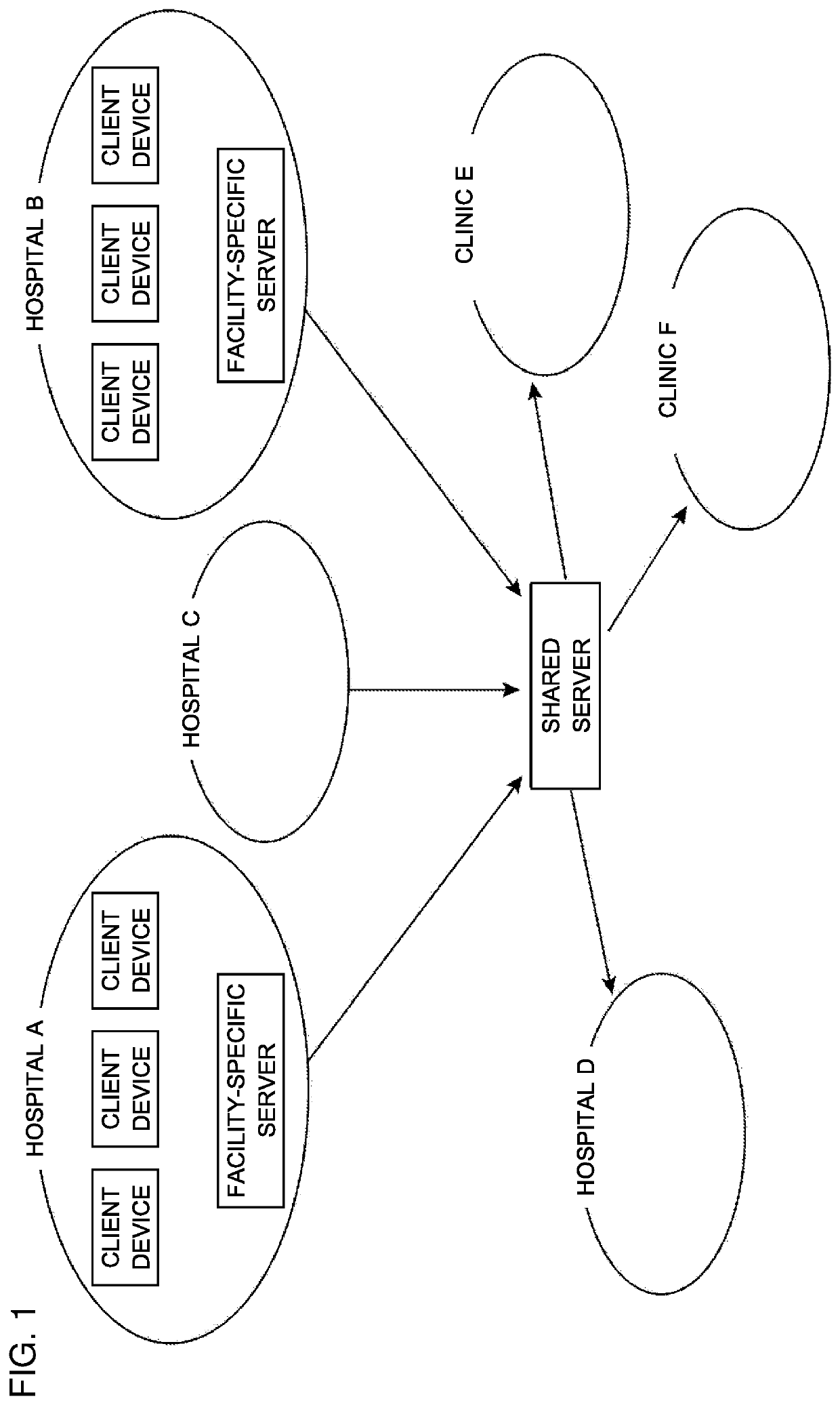 Integrated multi-facility electronic medical record system