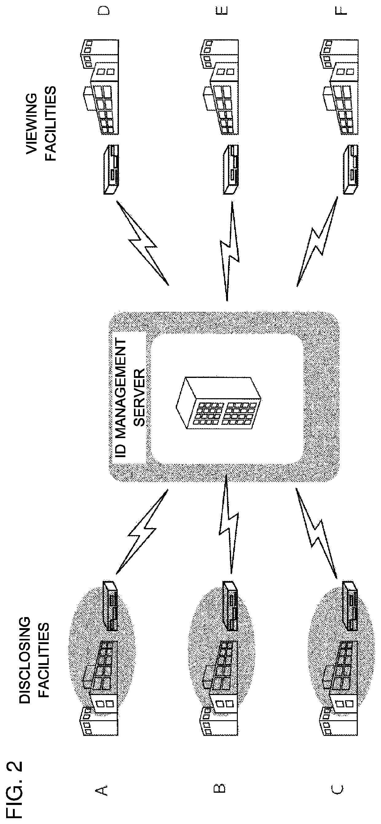 Integrated multi-facility electronic medical record system