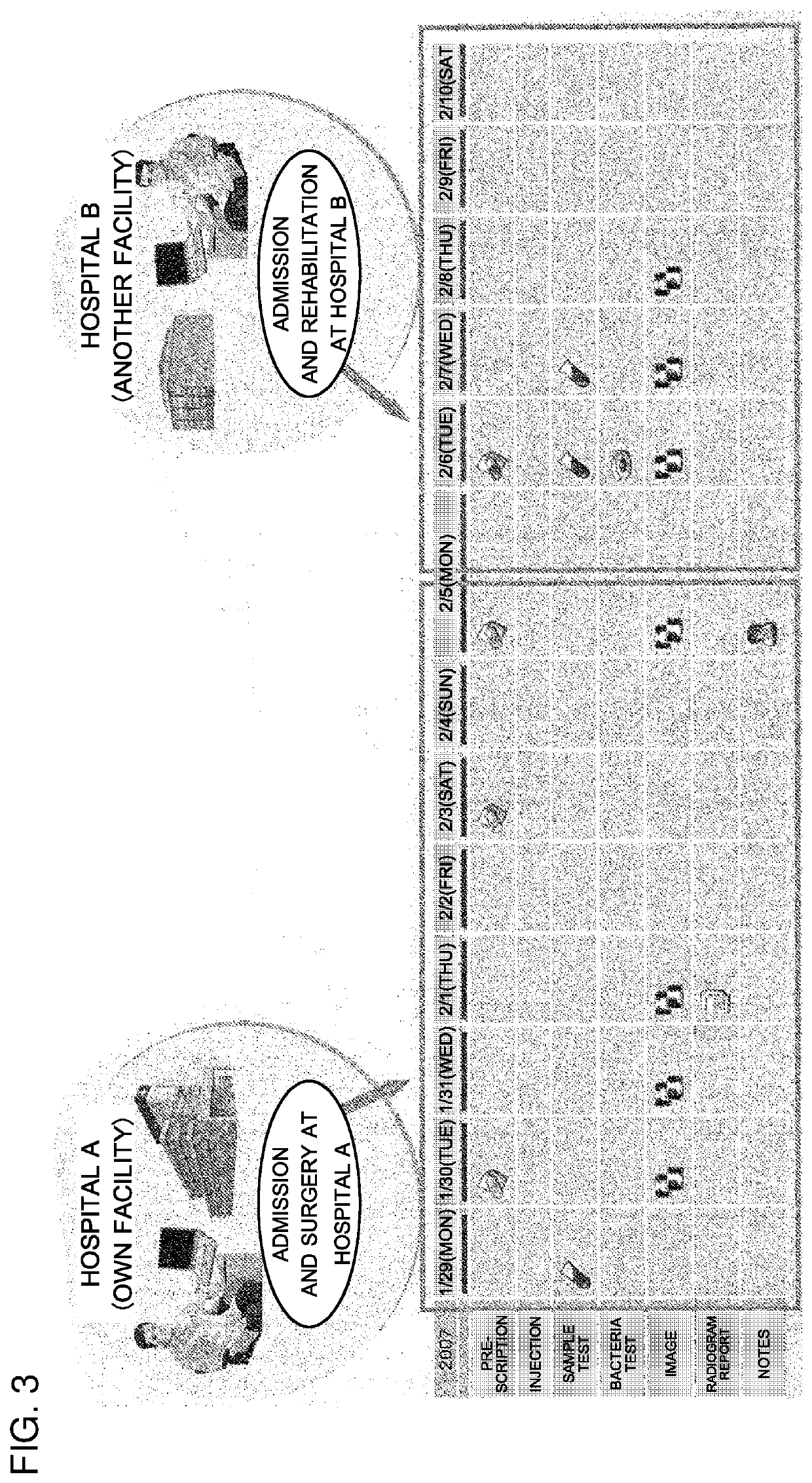 Integrated multi-facility electronic medical record system