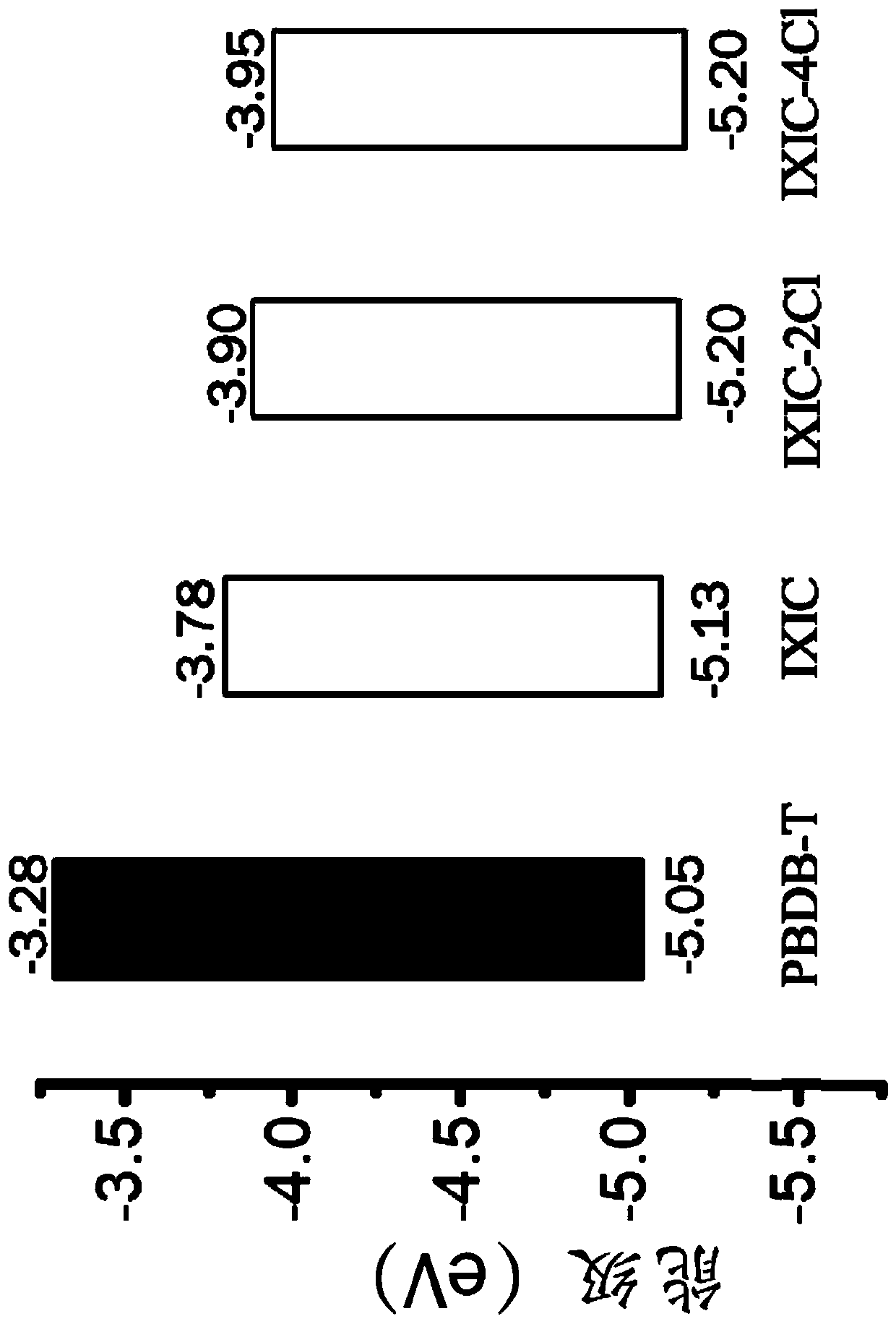 Thiophene-based fused aromatic systems