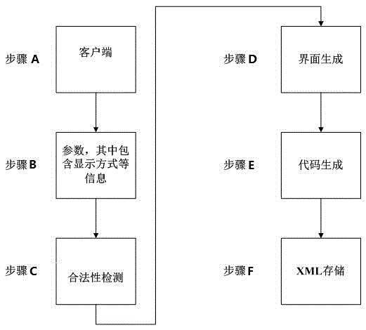 Intelligent interface based on Qt ground station