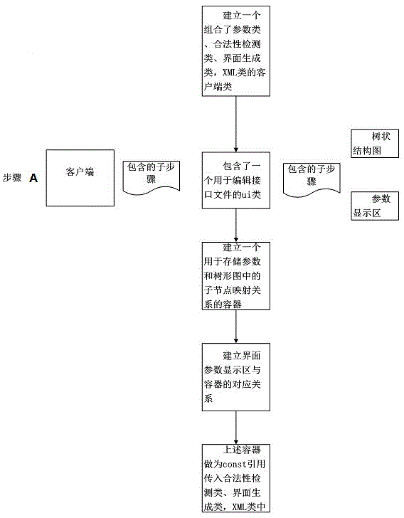 Intelligent interface based on Qt ground station