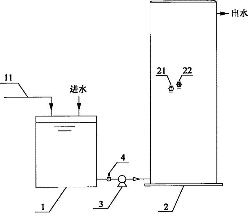 A sludge anaerobic domestication cultivation process and device