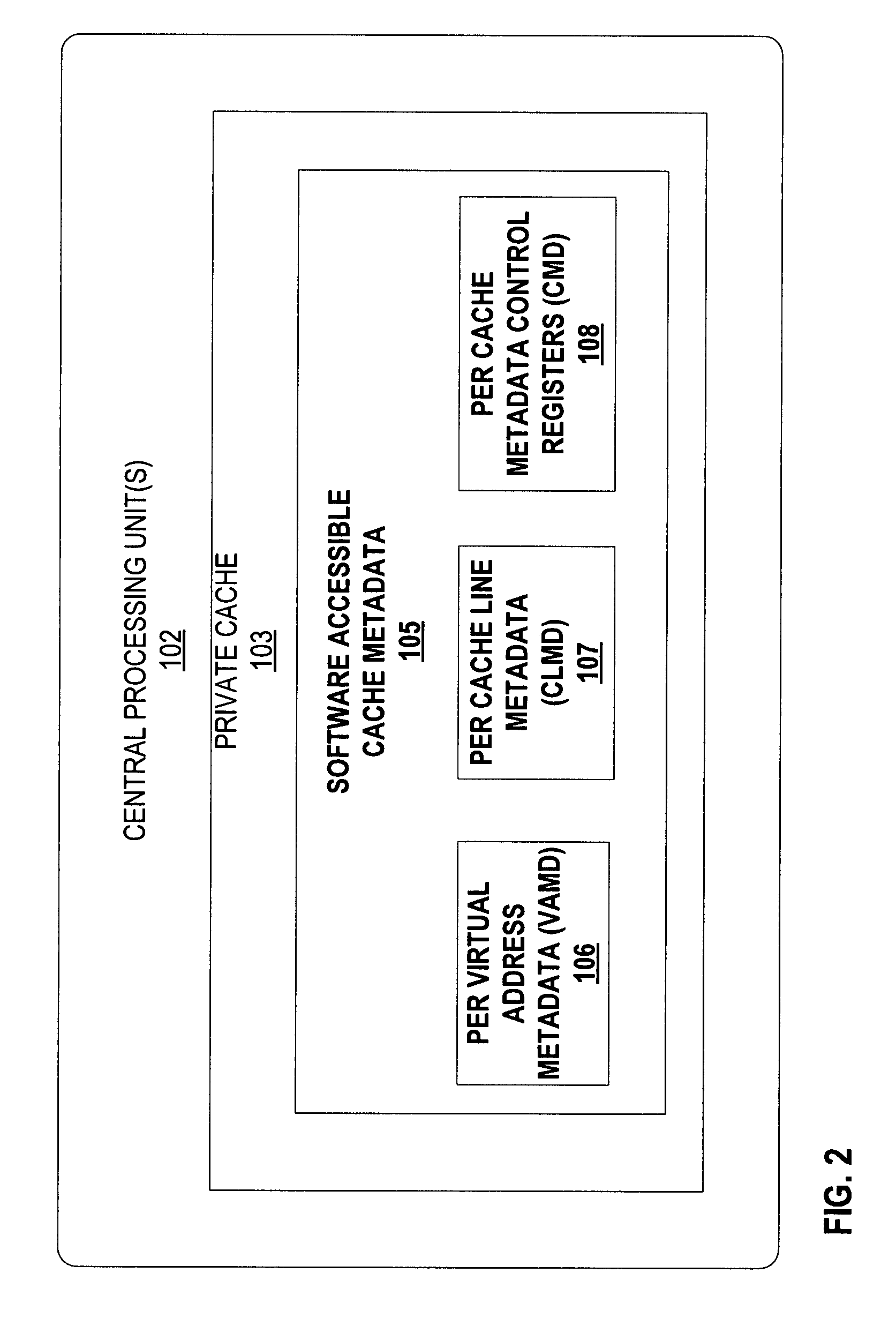 Software accessible cache metadata