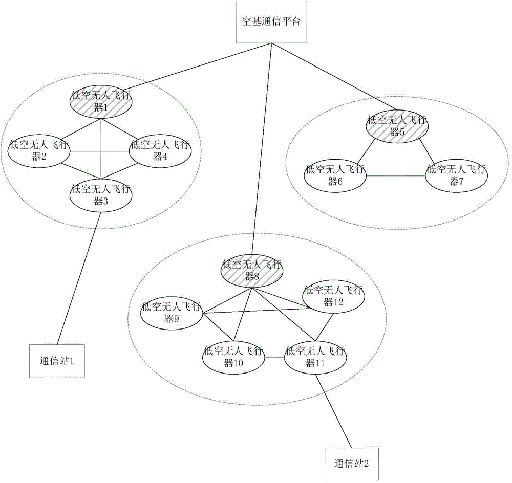 Measurement and control communication method and system based on low-altitude unmanned aerial vehicle self-network