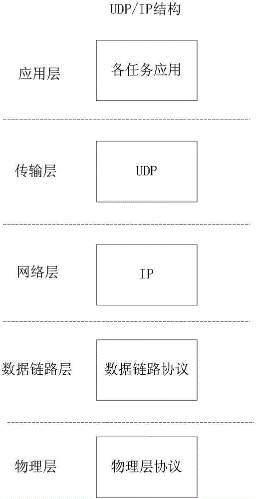 Measurement and control communication method and system based on low-altitude unmanned aerial vehicle self-network