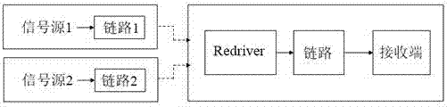 Method for adaptively improving signal quality based on redriver parameter