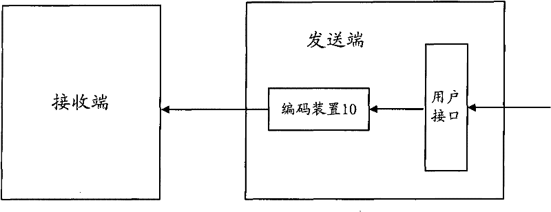 Video data coding method and coding device