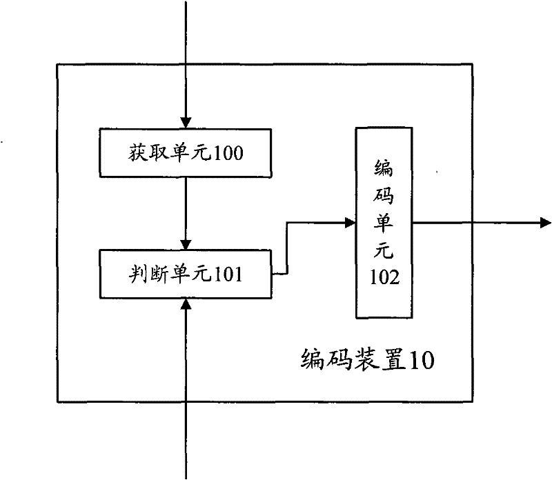 Video data coding method and coding device