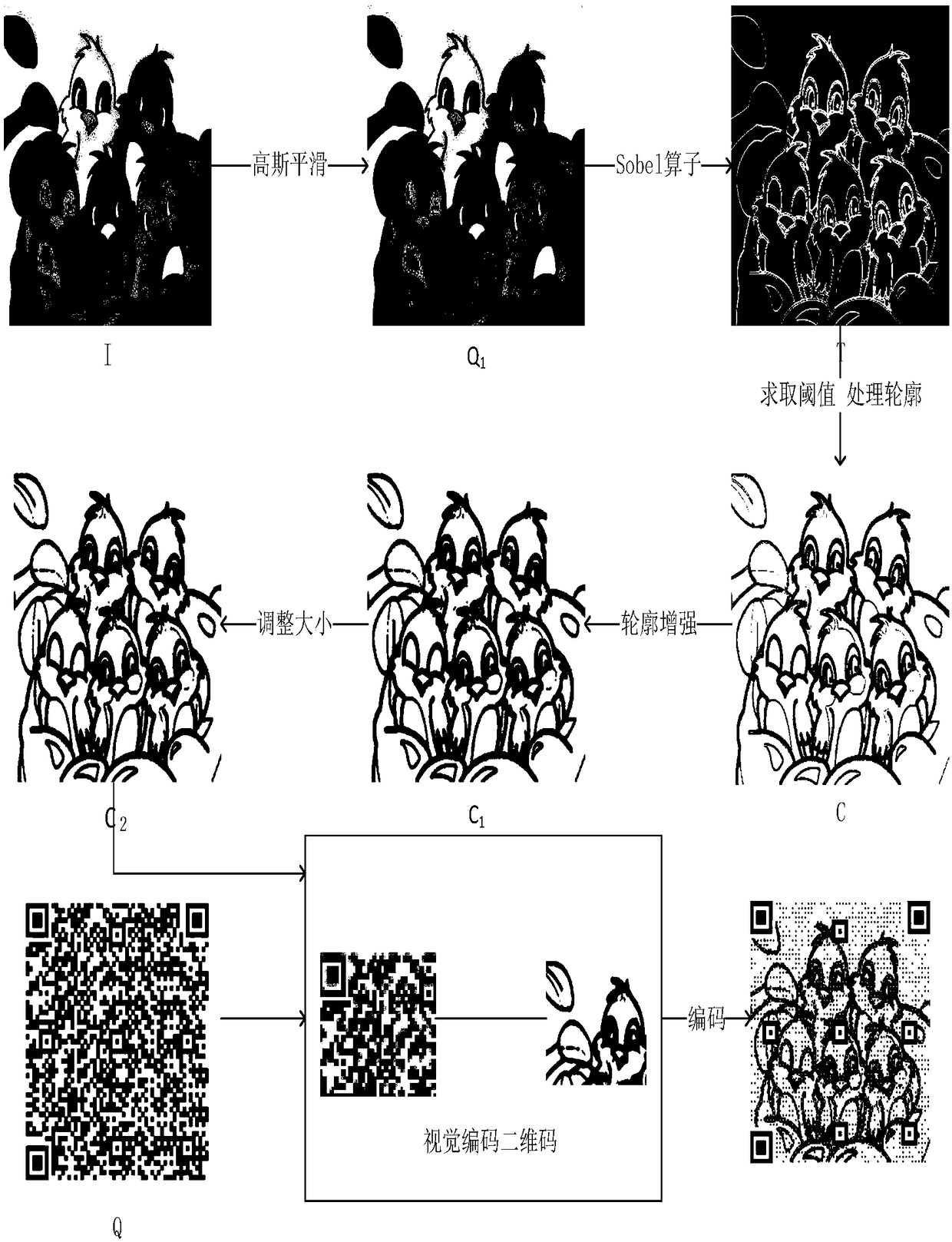 Visual quick response code generation method based on Sobel operator