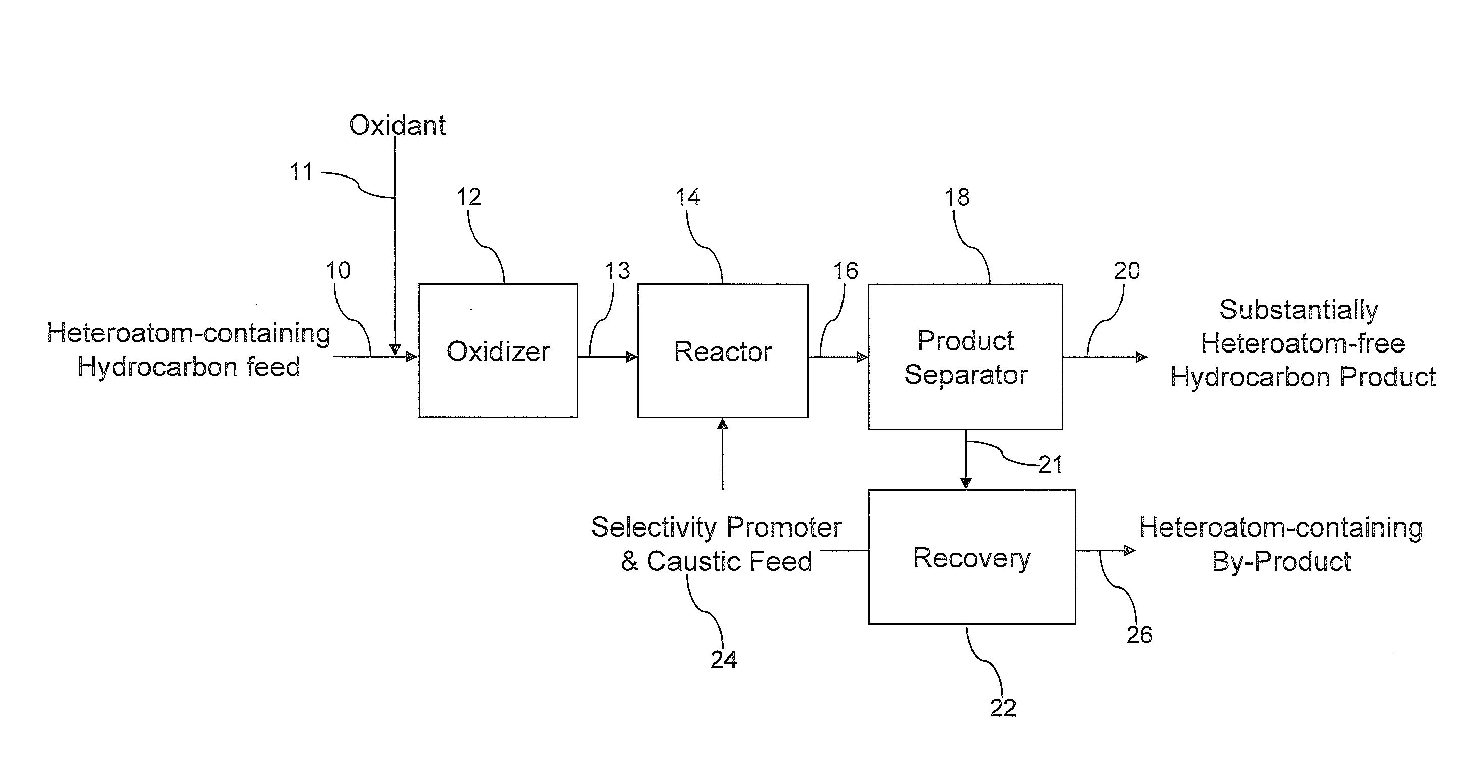 Methods for upgrading of contaminated hydrocarbon streams