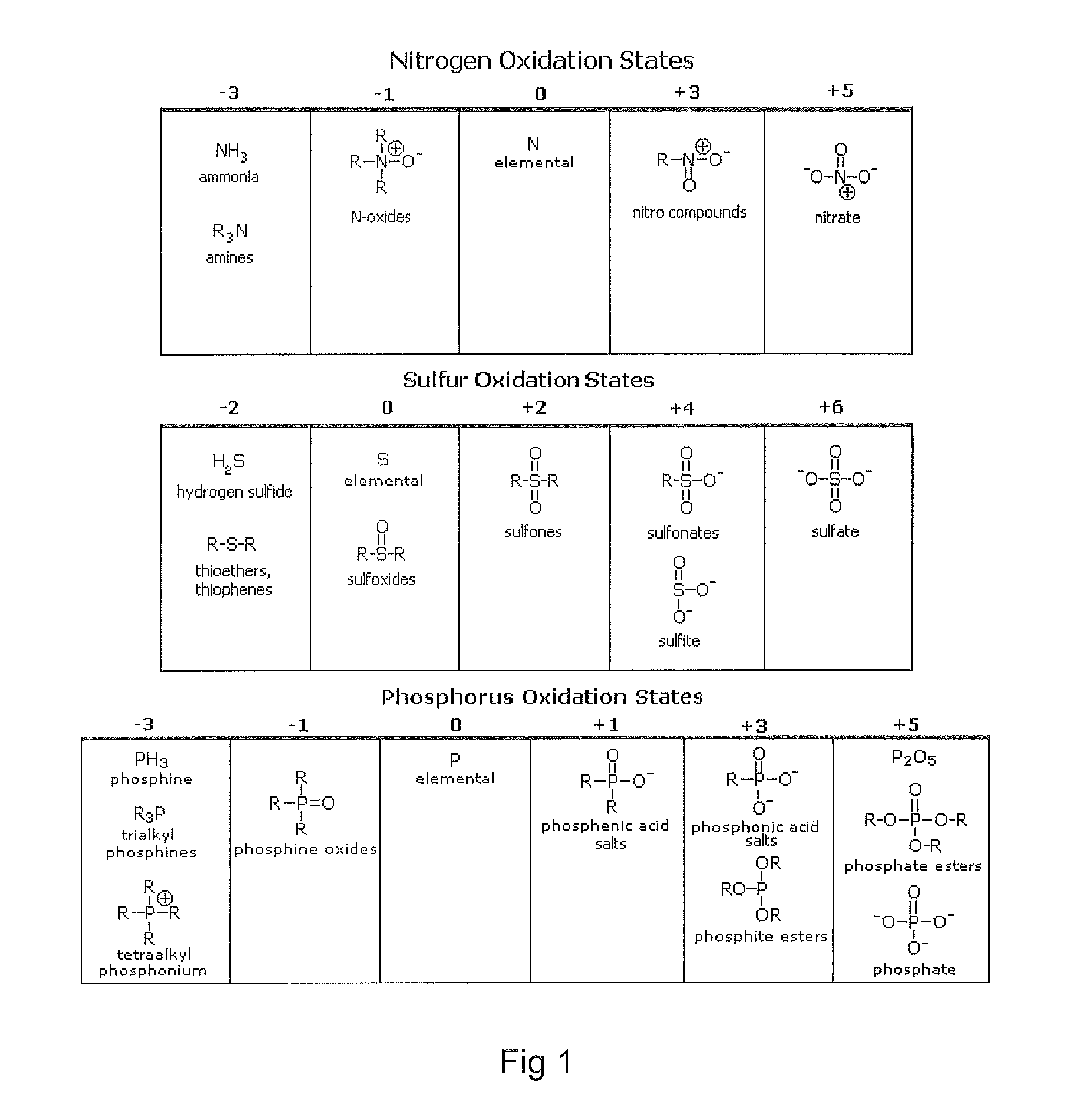 Methods for upgrading of contaminated hydrocarbon streams