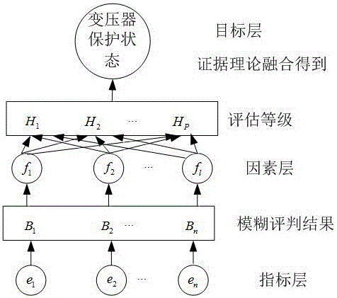 Relay protection state evaluation method and system based on generalized evidence theory