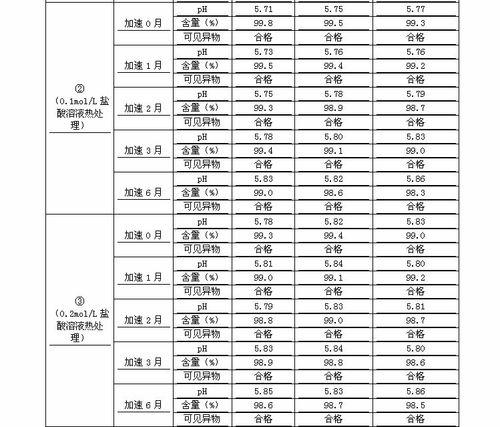 Process for preparing penehyclidine hydrochloride injection