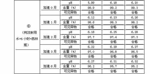 Process for preparing penehyclidine hydrochloride injection