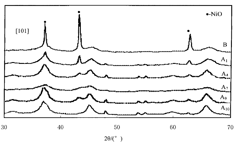 Method for preparing nickel-based catalyst precursor