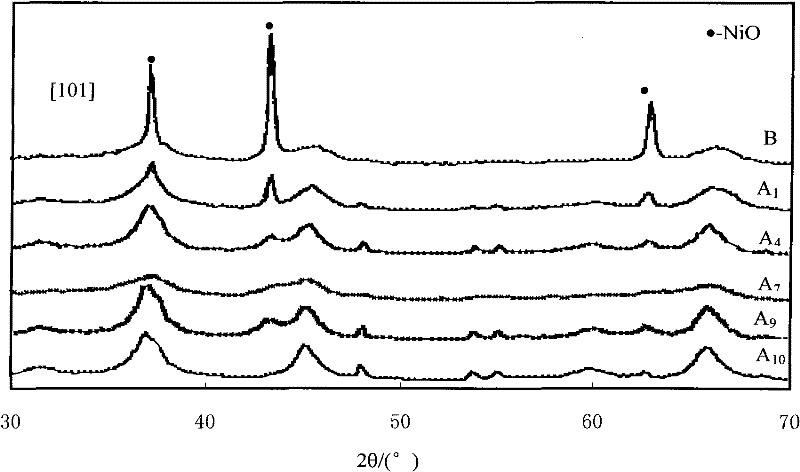 Method for preparing nickel-based catalyst precursor