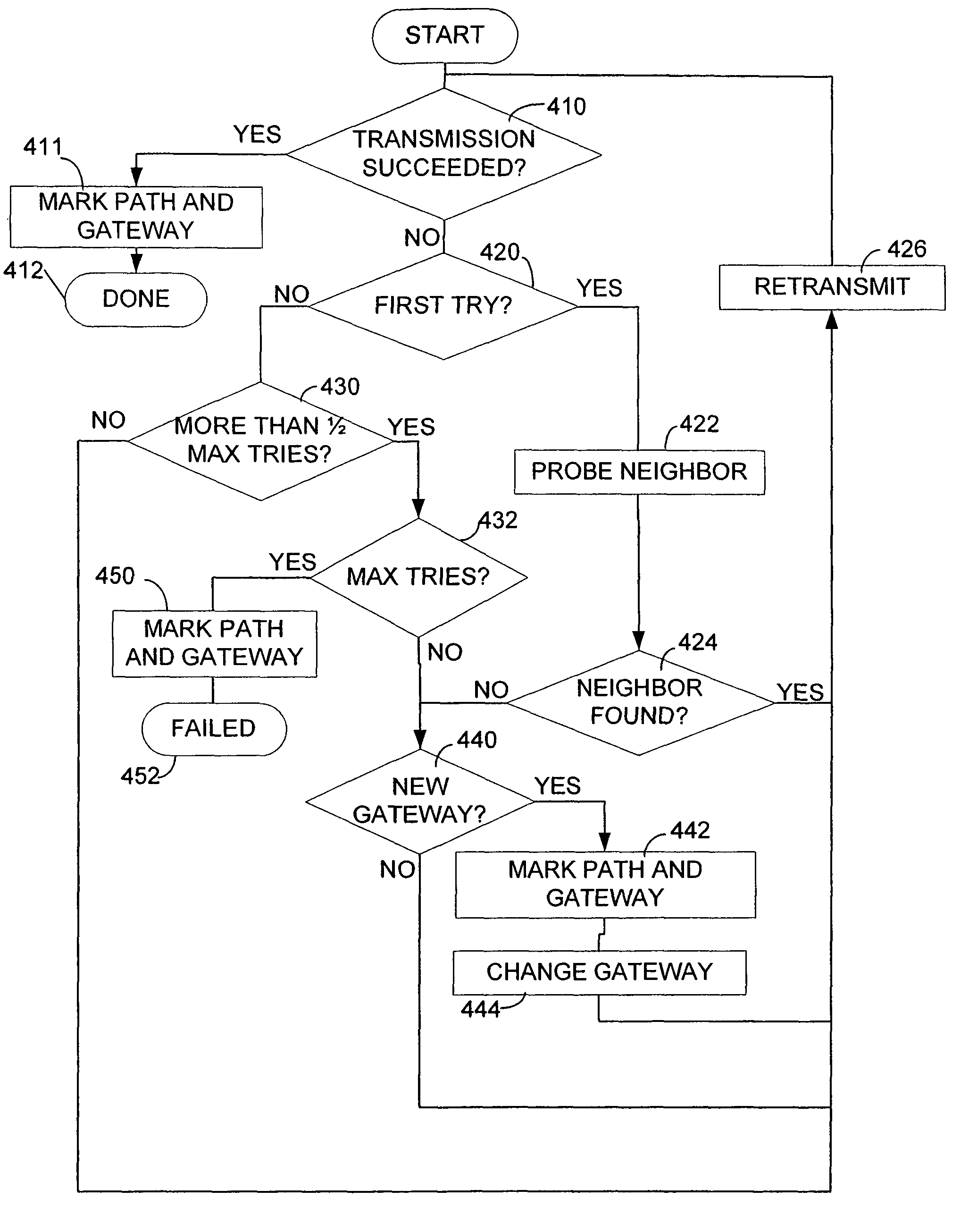 Networked computer with gateway selection