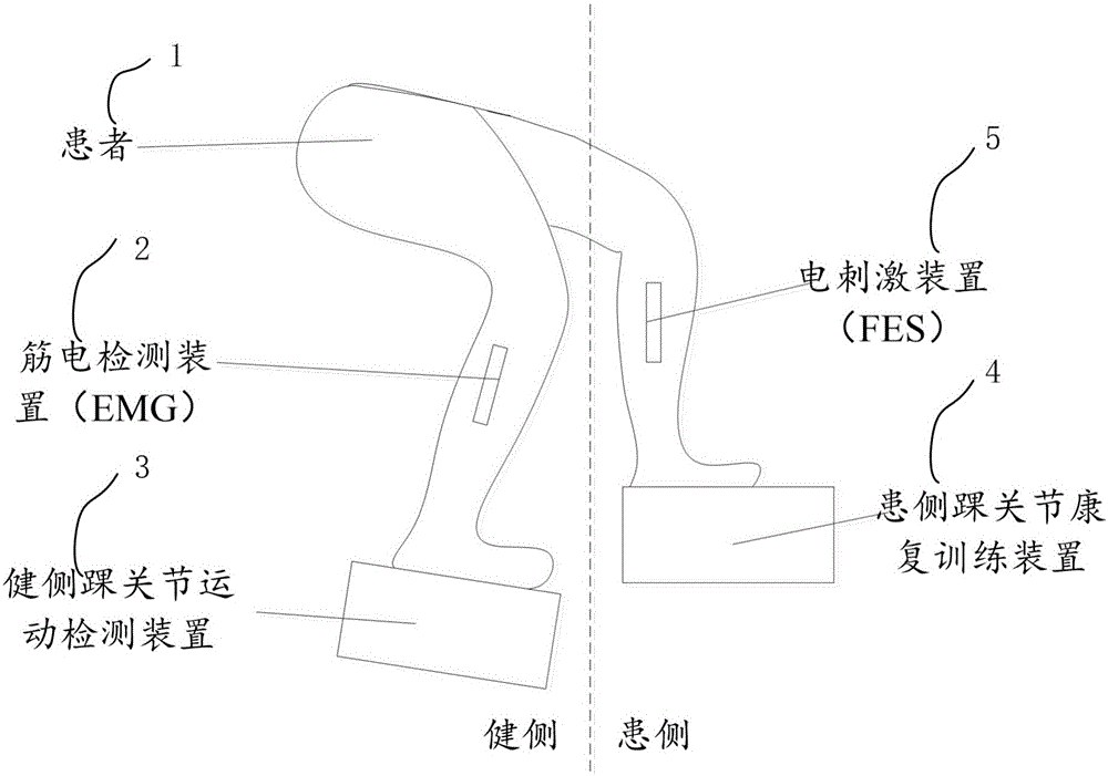 Autonomous rehabilitation training system and method