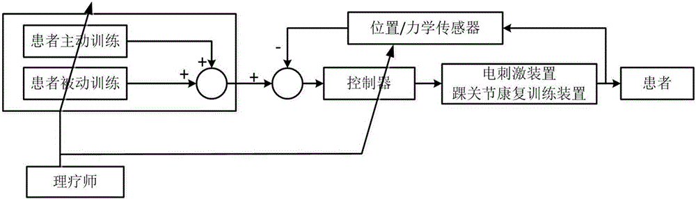 Autonomous rehabilitation training system and method