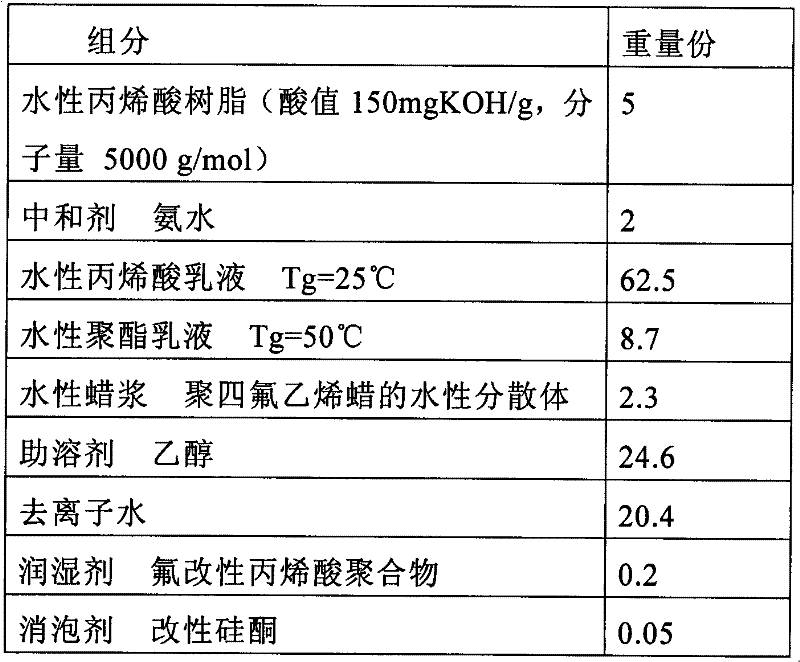 Environmentally-friendly aqueous matte aluminized paper undercoating paint and preparation method as well as application thereof