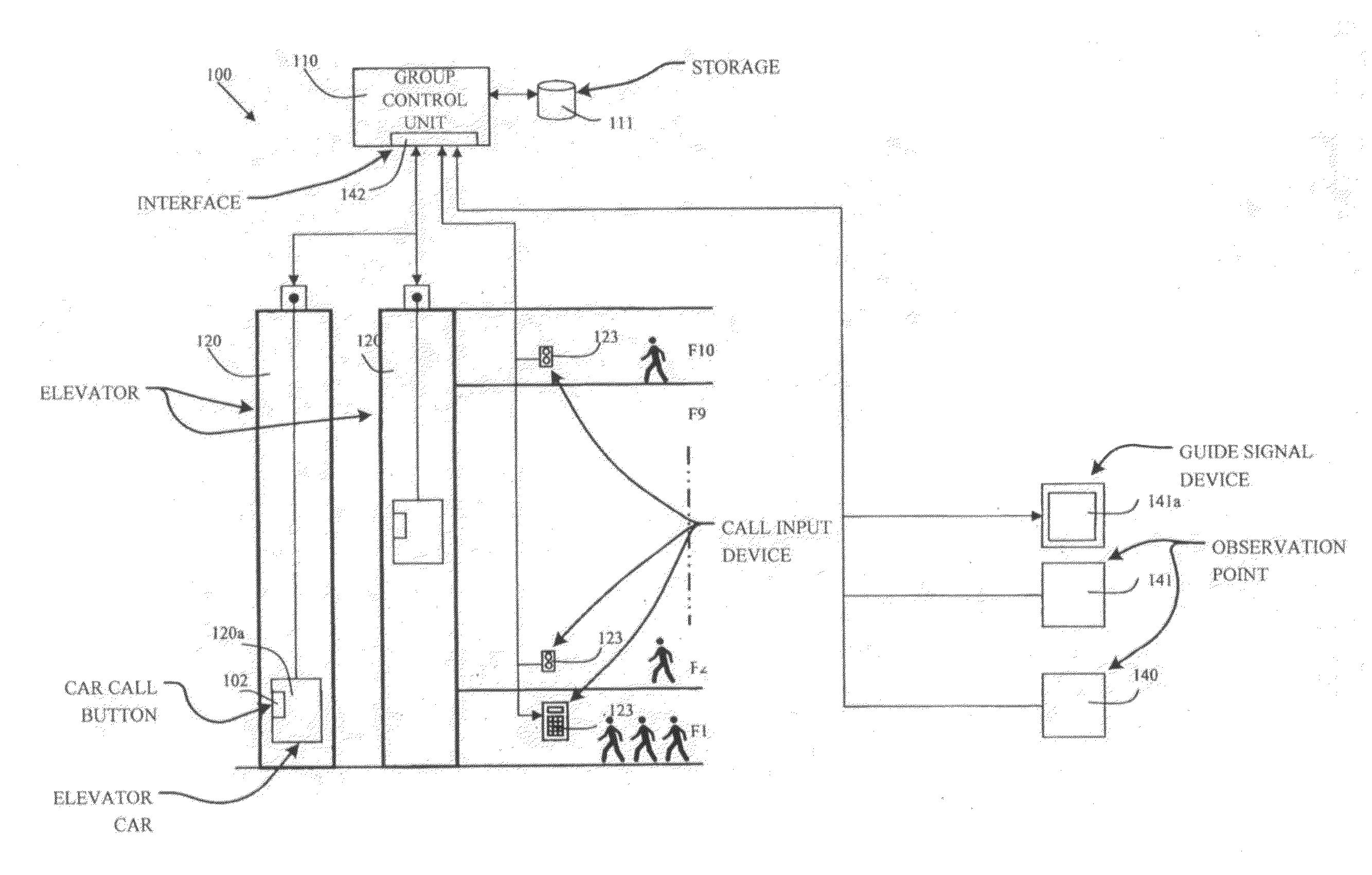 Elevator system to execute anticipatory control function and method of operating same