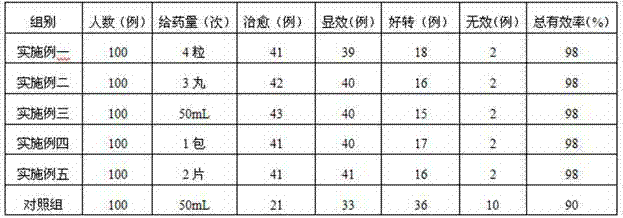 Traditional Chinese medicine for treating chronic bronchitis