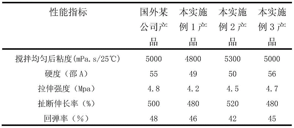 Polyurethane plastic runway adhesive and preparation method thereof