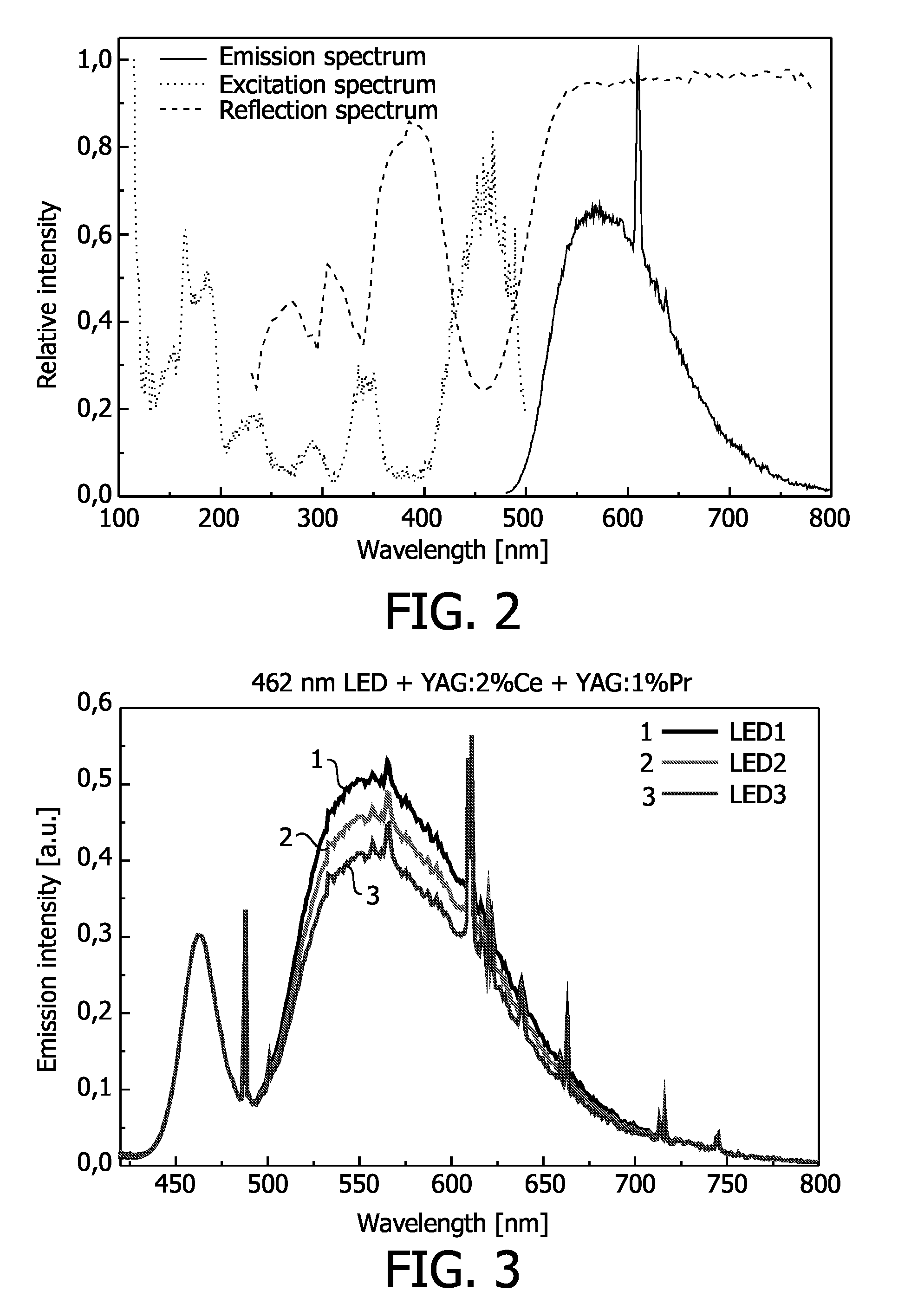 Illumination system comprising color deficiency compensating luminescent material