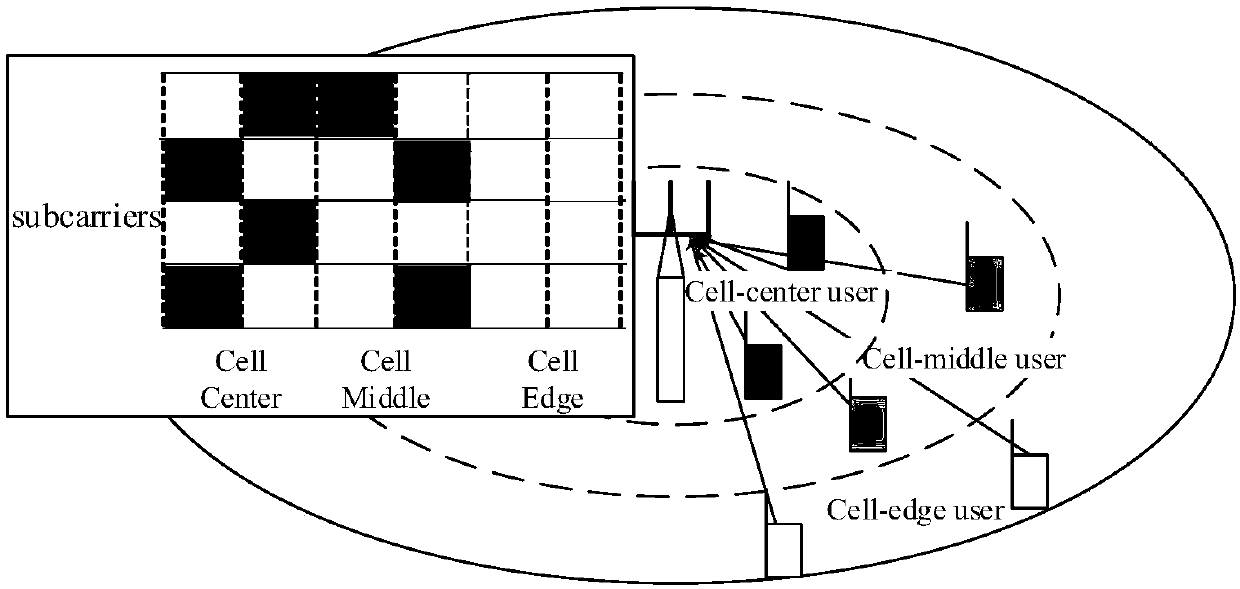 Resource allocation method for channel condition optimization in NOMA of low-density code