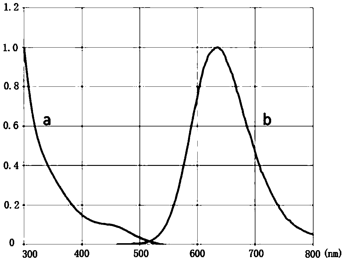 A method for manufacturing a quantum dot-doped solar fluorescent concentrating power generation system