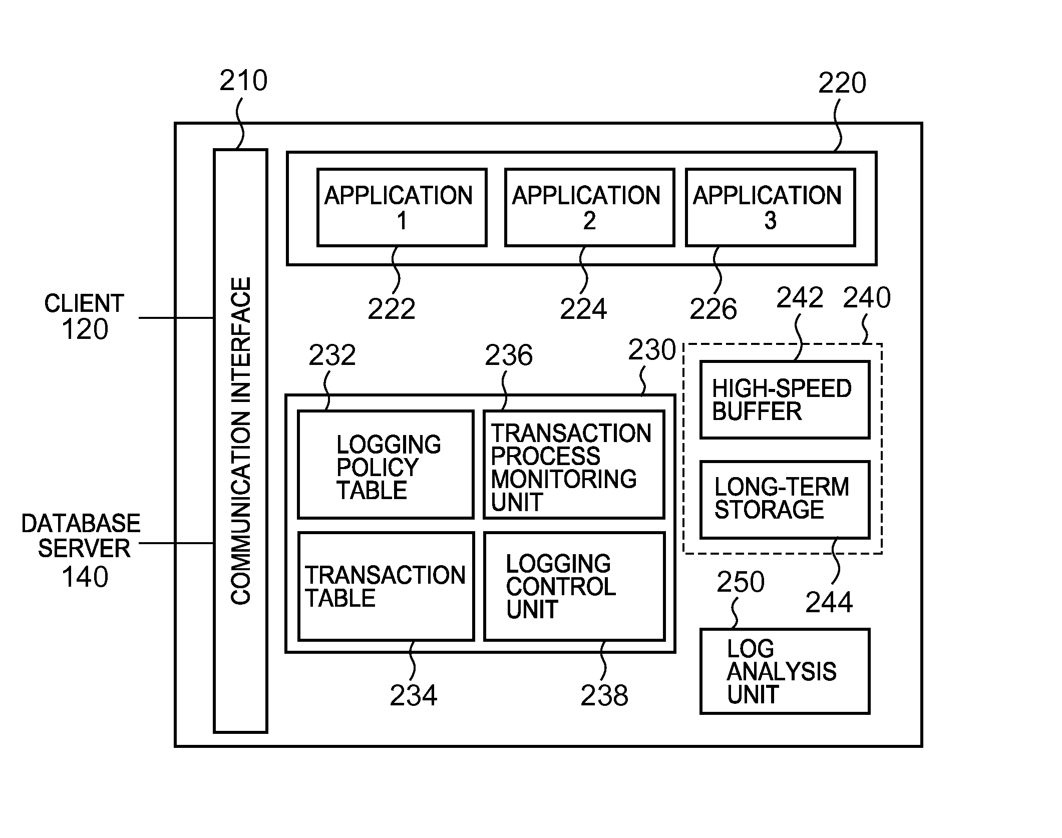 System, method, program, and system implementation method for transaction process logging