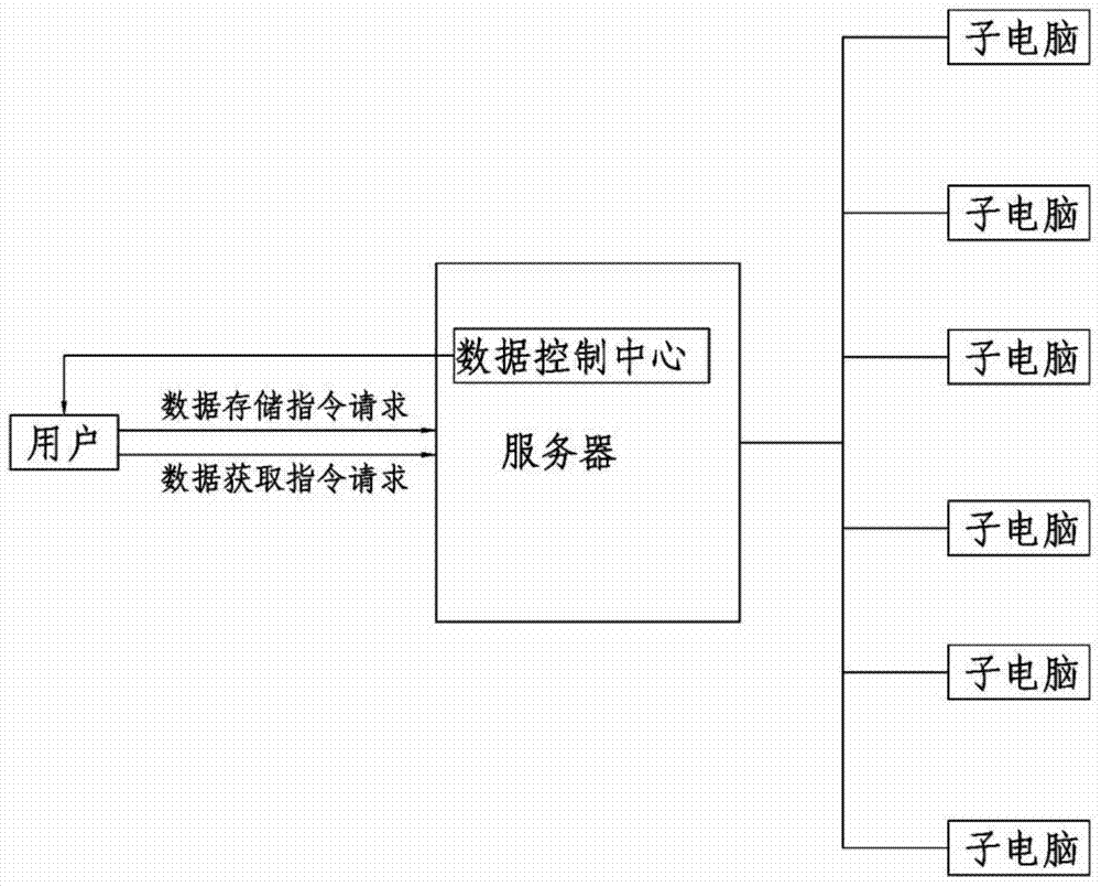 Method for device management of cloud computing based on meshing