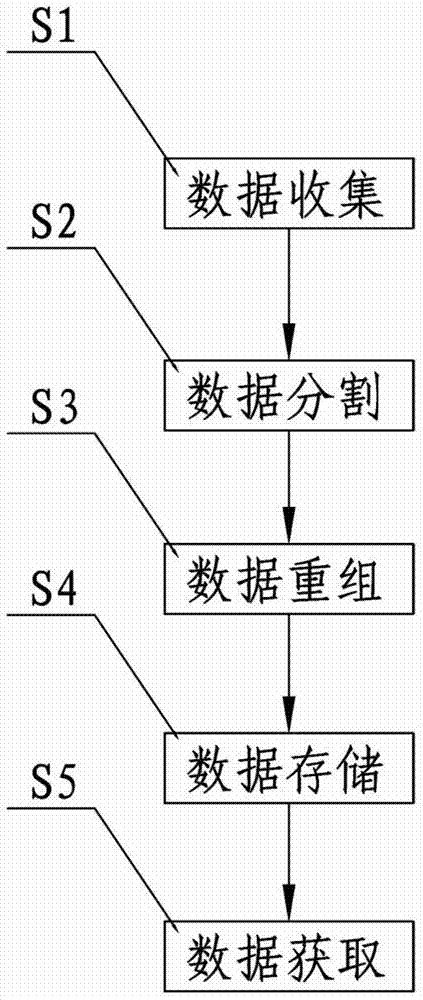 Method for device management of cloud computing based on meshing