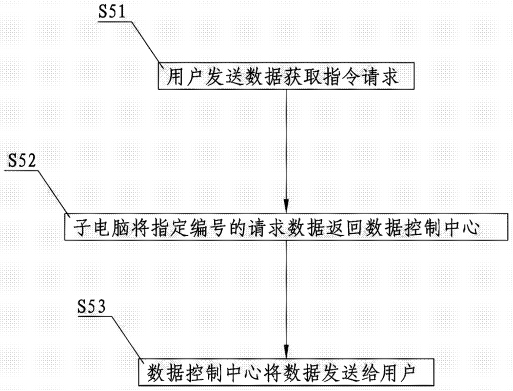 Method for device management of cloud computing based on meshing