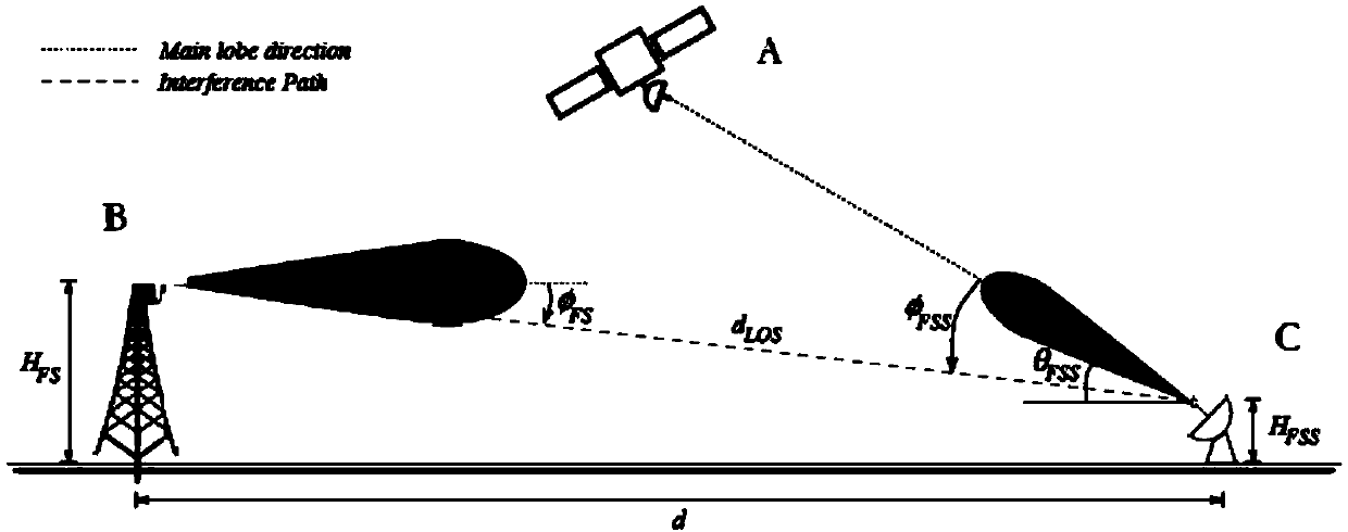 Satellite energy detection cognition method and system based on radio environment map