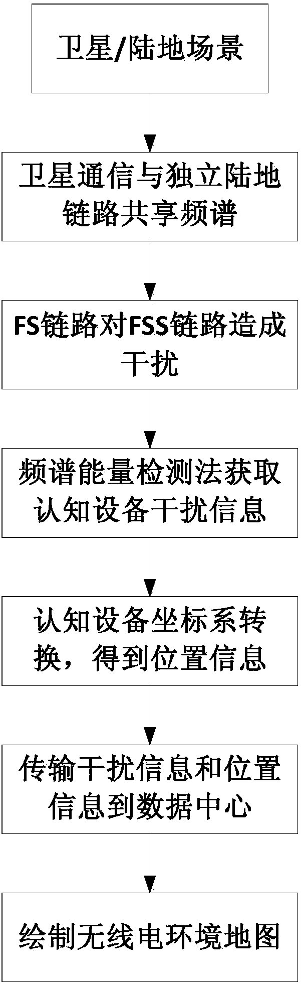 Satellite energy detection cognition method and system based on radio environment map