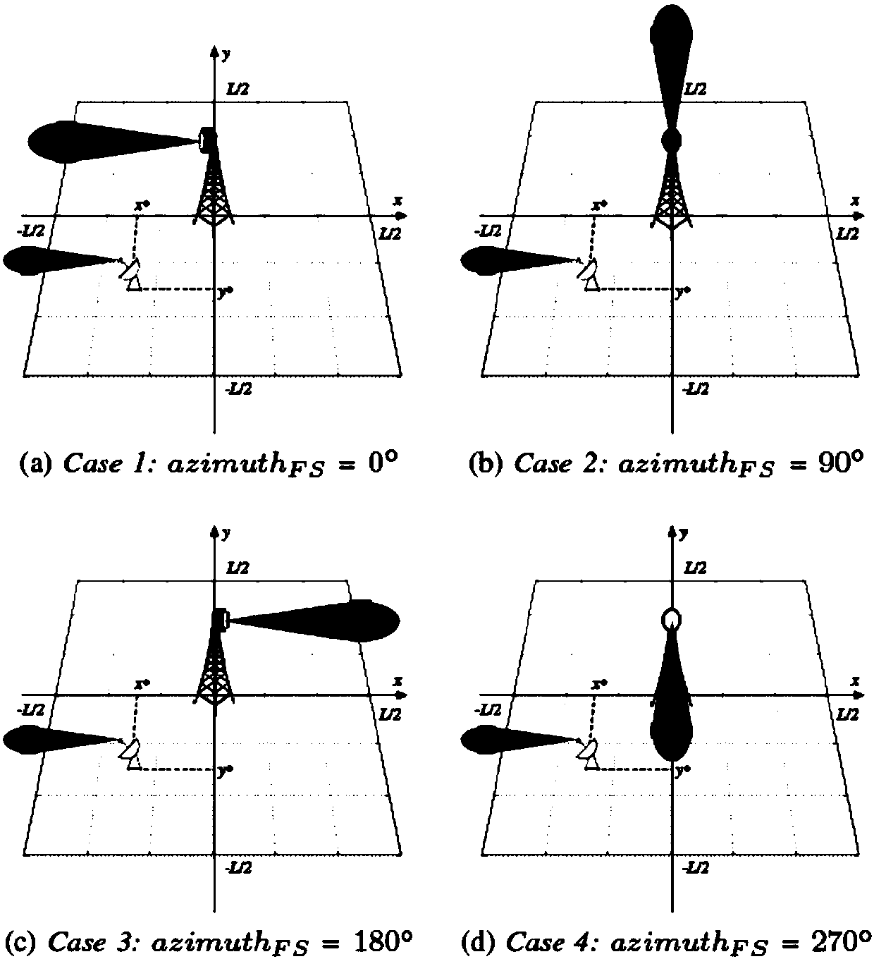 Satellite energy detection cognition method and system based on radio environment map