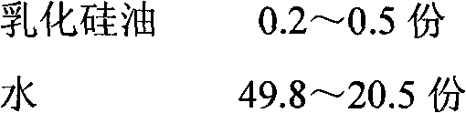 Finishing solution and preparation method thereof