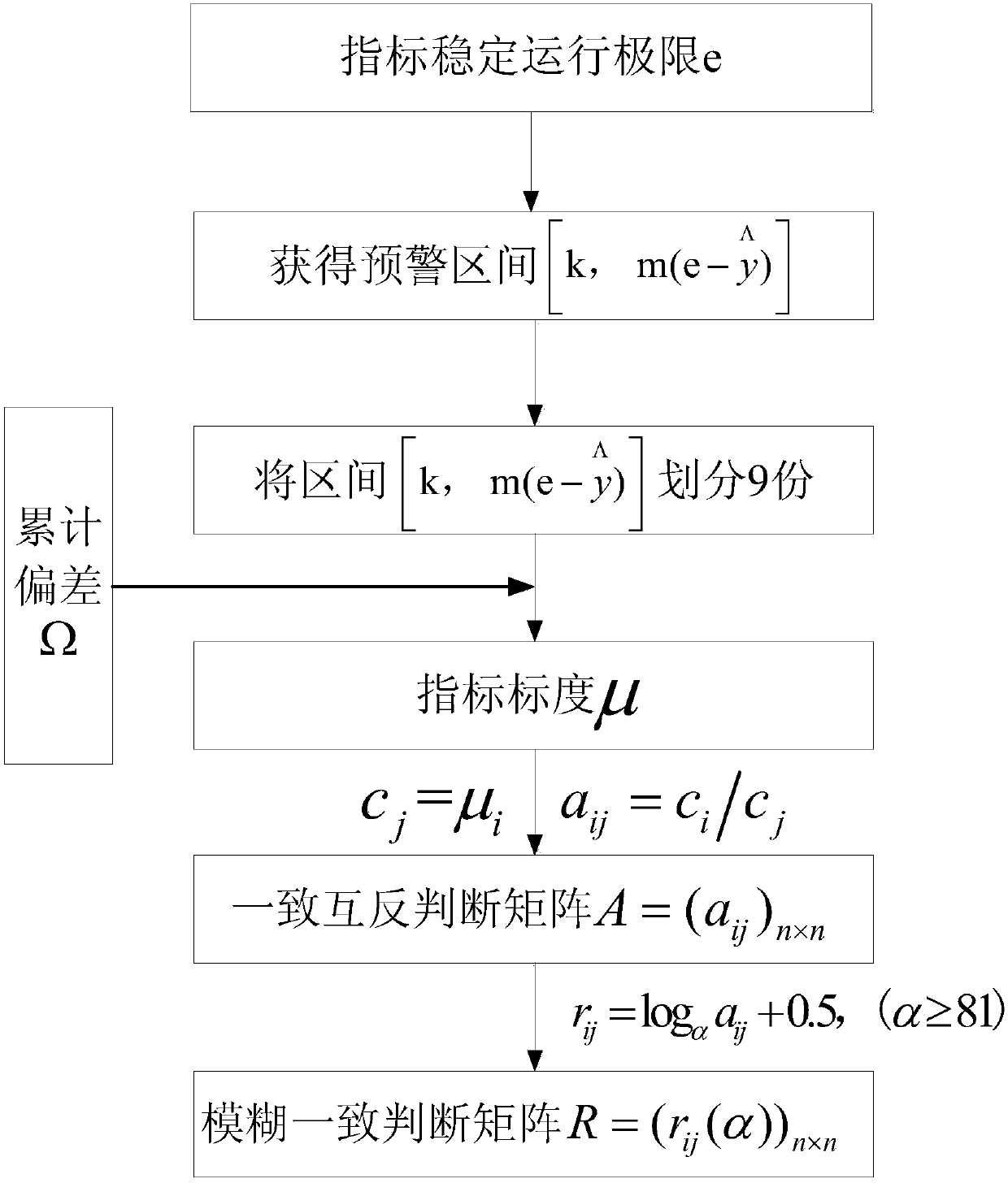 Power grid information system device state early warning method based on reverse fuzzy hierarchical analysis