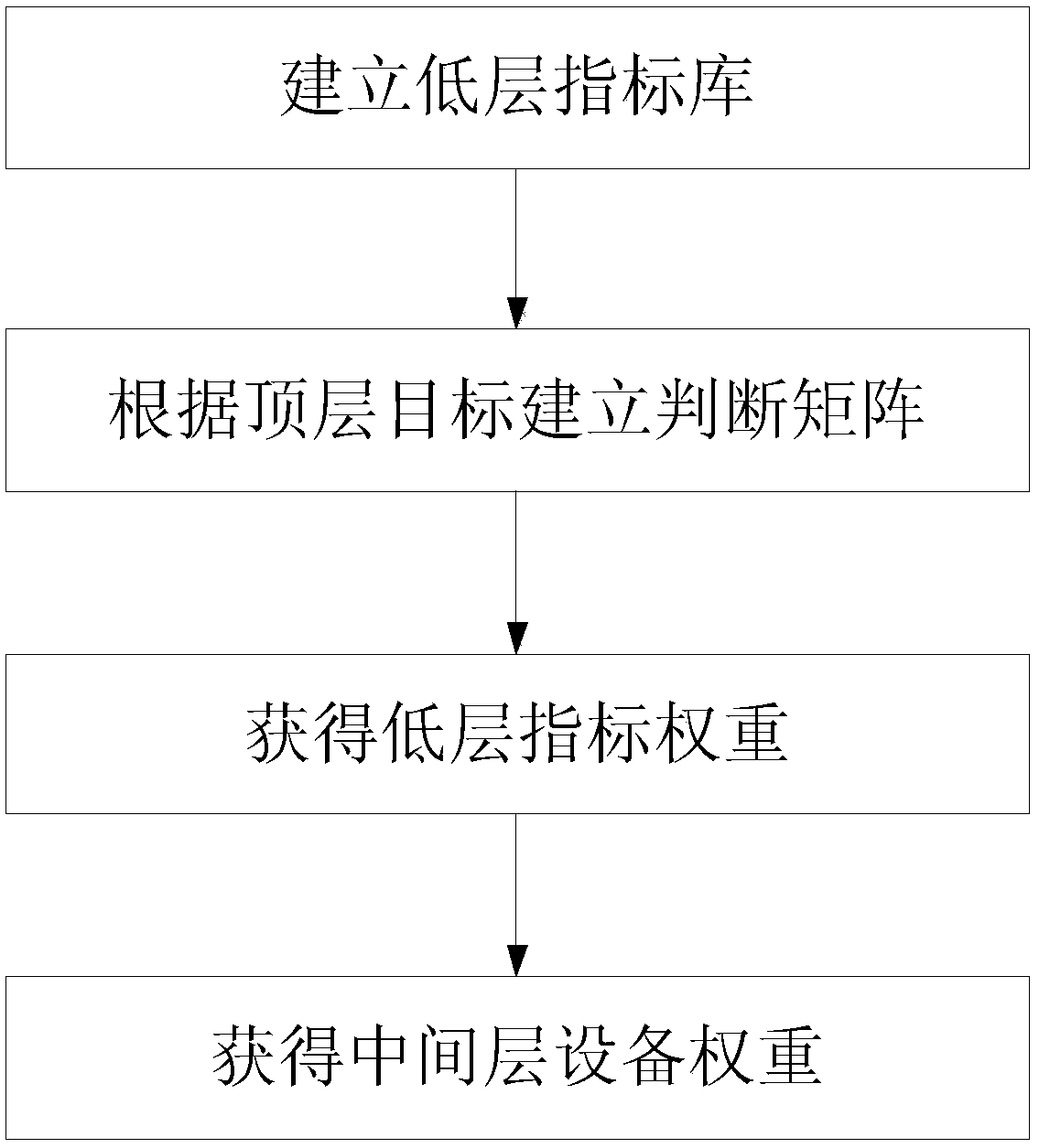 Power grid information system device state early warning method based on reverse fuzzy hierarchical analysis