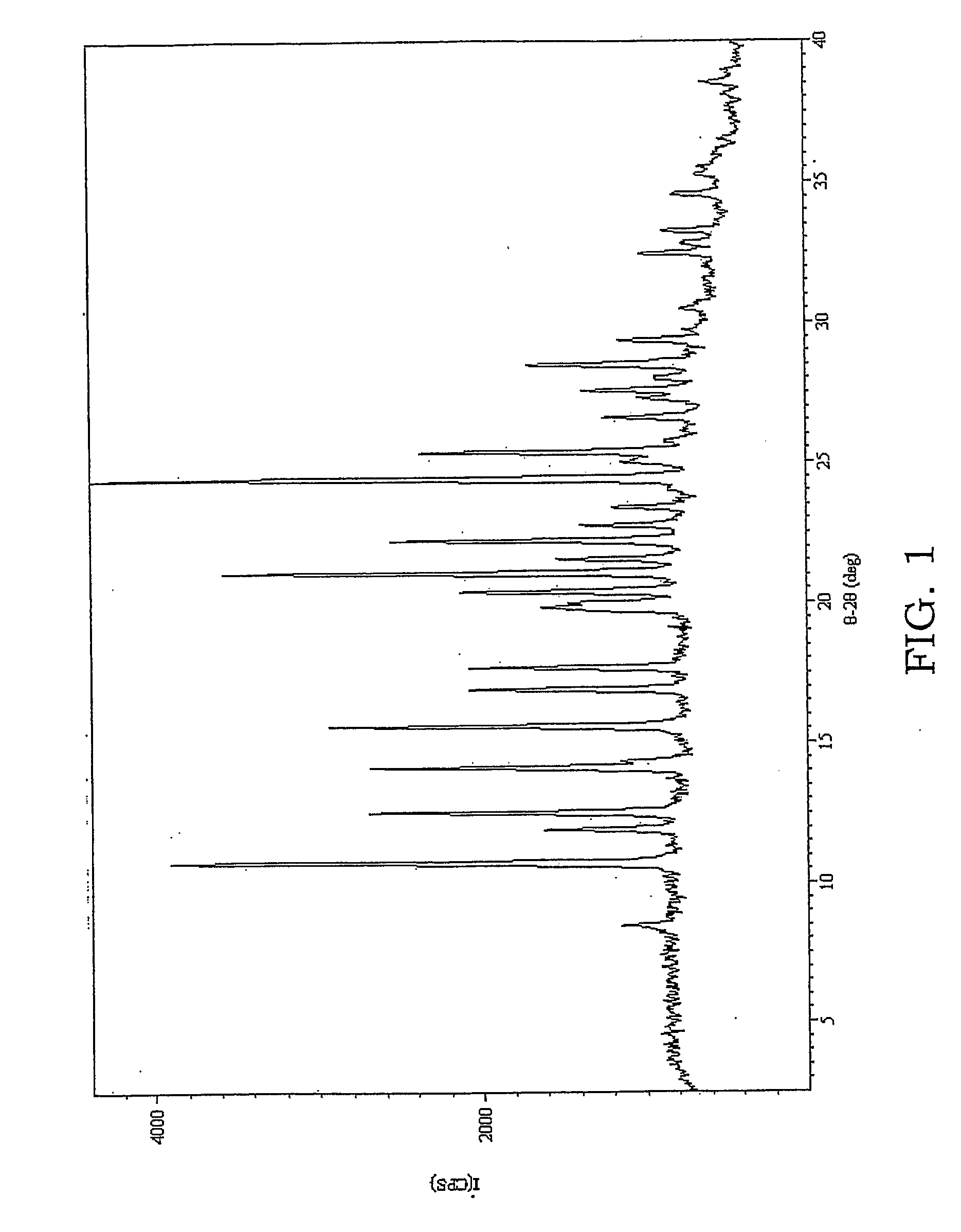 Screening For Solid Forms By Ultrasound Crystallization And Cocrystallization Using Ultrasound