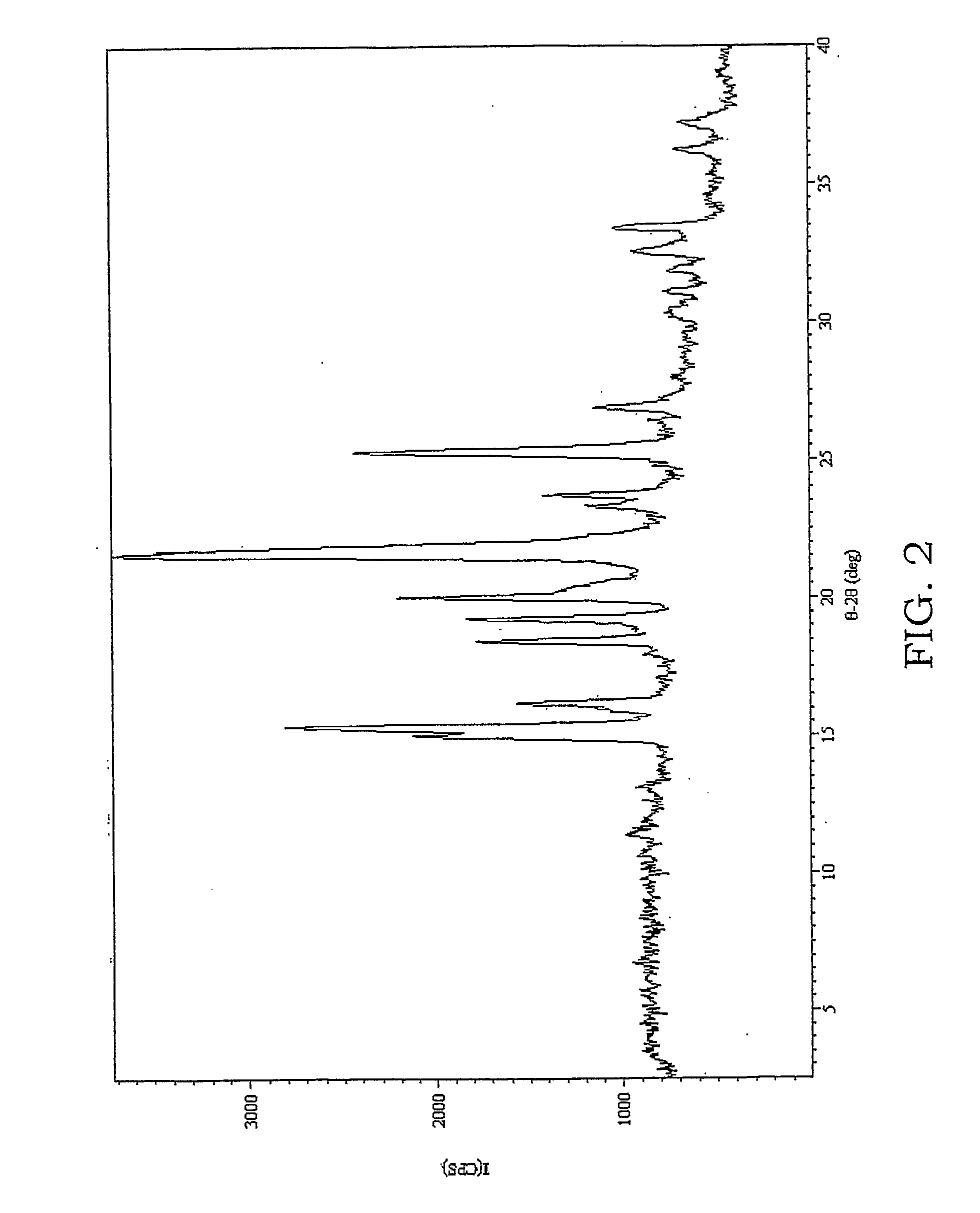 Screening For Solid Forms By Ultrasound Crystallization And Cocrystallization Using Ultrasound