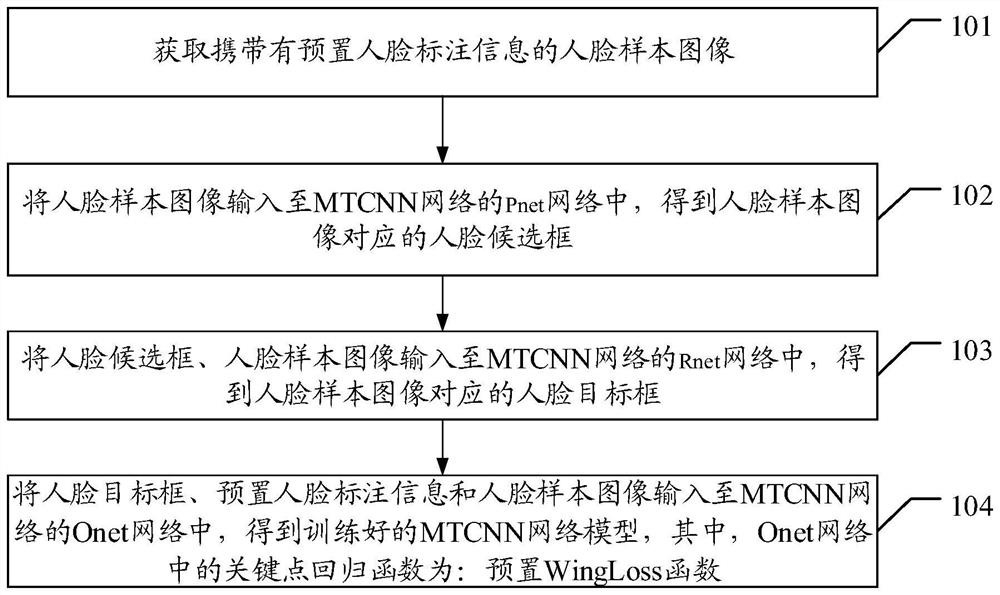 Face key point detection model training method and face key point detection method